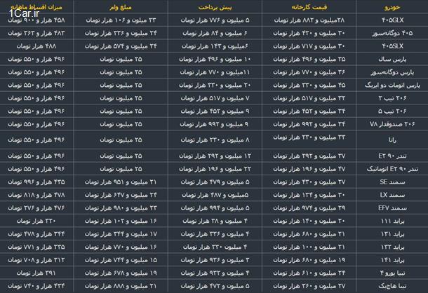 جدول اقساط وام ۲۵ میلیونی برای ۲۱ مدل خودرو